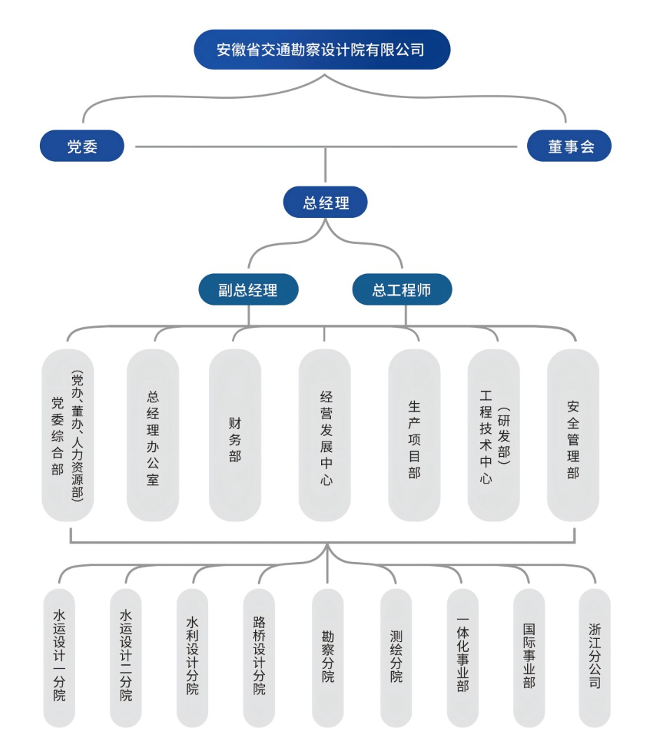 组织架构.png
